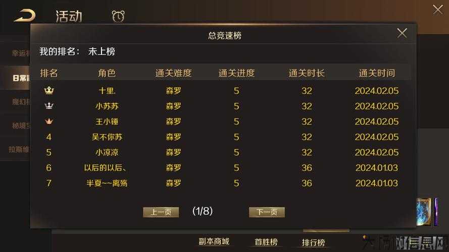 魔域最新版本九星攻略,魔域九星攻略大全 第1张 魔域最新版本九星攻略,魔域九星攻略大全 第1张