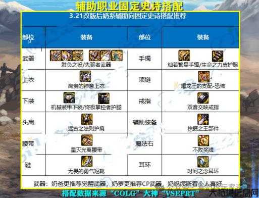 dnf集体活动有哪些职业(DNF集体活动、职业整理！) 第2张