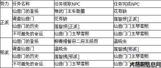 《热血江湖：网游SF任务攻略秘籍大全》 第2张
