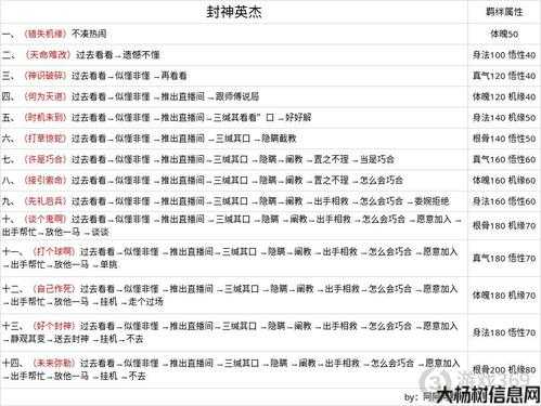 诛仙端游sf手游官方攻略大全图文 第2张