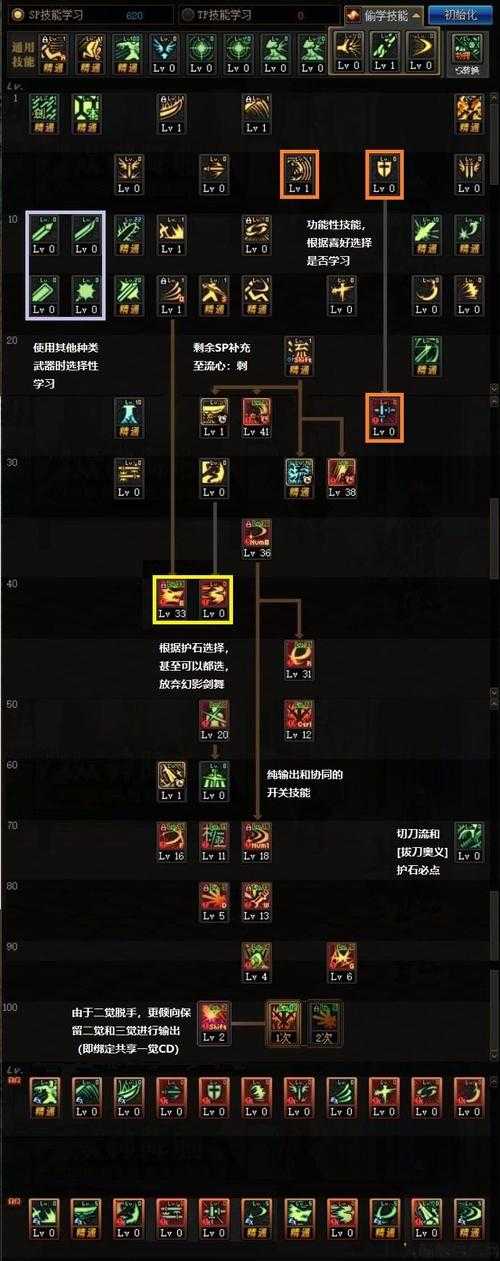 地下城与勇士平民剑魂养成攻略(热门ARPG游戏平民剑魂成长秘籍) 第2张