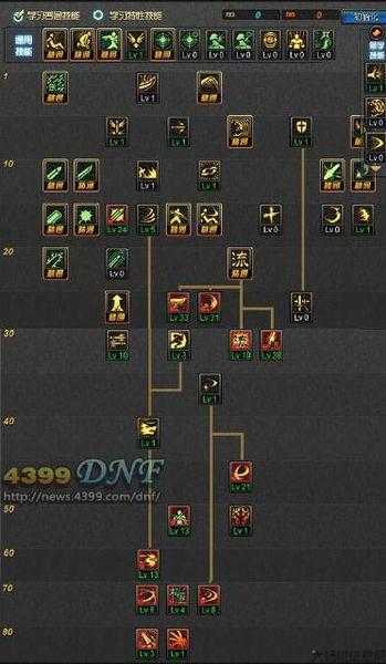 地下城与勇士屠龙教程攻略大全(屠龙攻略全解，快速提升实战能力) 第1张