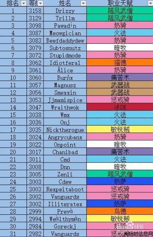 魔兽世界开荒推荐职业,高效开荒，职业选择关键! 第2张