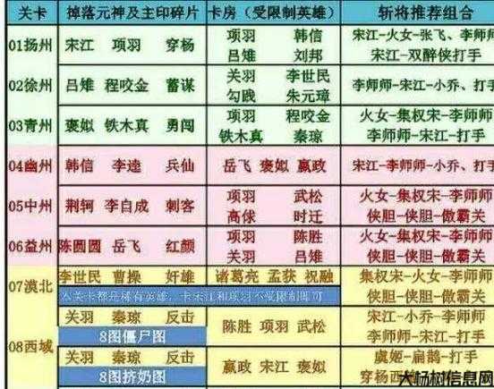 英雄杀攻略之玩法介绍 第2张 英雄杀攻略之玩法介绍 第2张