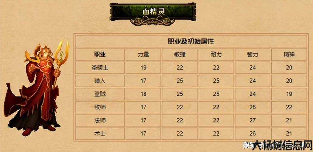 魔兽世界精灵升级攻略大全,精通升级技巧，打造完美精灵——魔兽世界攻略！! 第1张