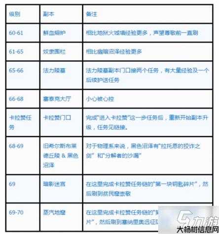 魔兽世界美服快速升级攻略,快速升级攻略:魔兽世界美服实用技巧! 第1张 魔兽世界美服快速升级攻略,快速升级攻略:魔兽世界美服实用技巧! 第1张