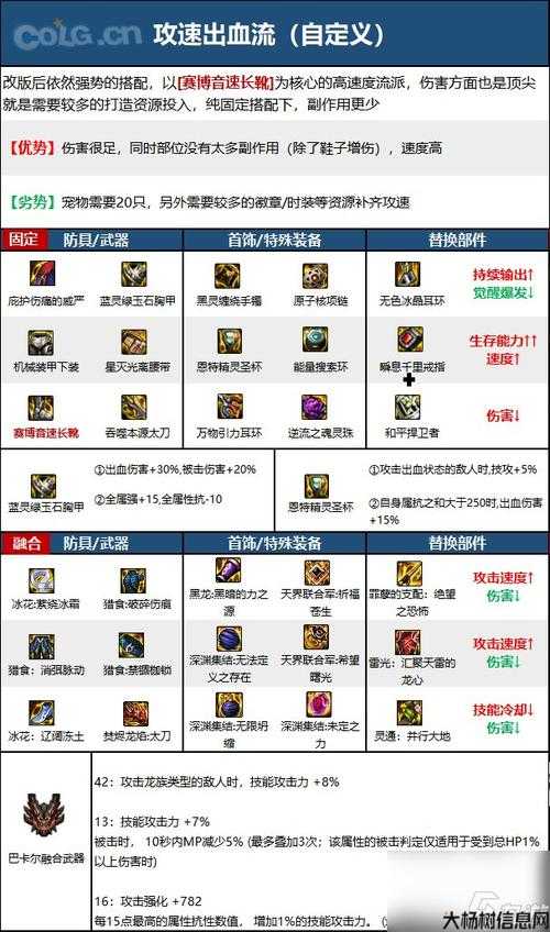 dnf 职业转换(DNF职业变身：新玩法解析) 第1张