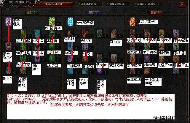 奇迹MU私服全职业加点指南 第2张