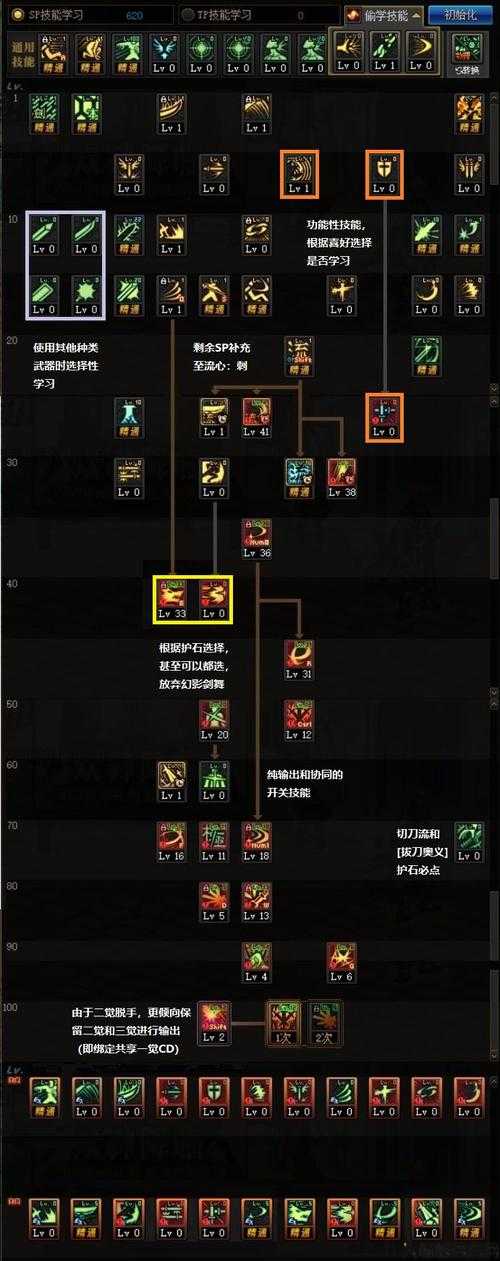 地下城与勇士剑神平民搬砖攻略(地下城与勇士剑神玩家轻松升级攻略) 第2张 地下城与勇士剑神平民搬砖攻略(地下城与勇士剑神玩家轻松升级攻略) 第2张