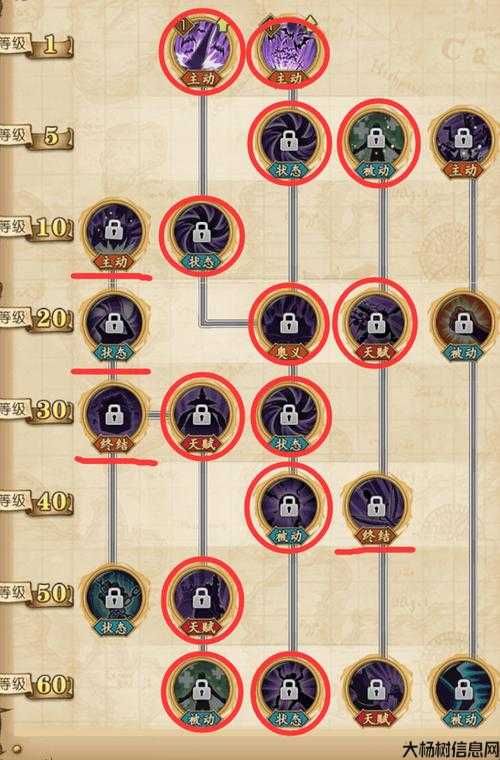 魔域无神攻略全解析 第1张 魔域无神攻略全解析 第1张