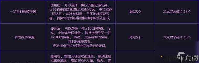 地下城与勇士兽人图腾攻略兽人图腾攻略-地勇江湖系列游戏攻略 第2张 地下城与勇士兽人图腾攻略兽人图腾攻略-地勇江湖系列游戏攻略 第2张