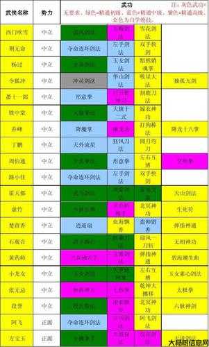 天龙八部真武职业介绍大全,最全面的天龙八部真武职业介绍 第1张 天龙八部真武职业介绍大全,最全面的天龙八部真武职业介绍 第1张