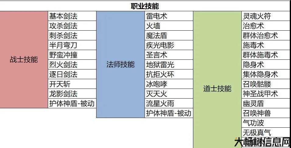 冰雪传奇职业攻略,冰雪传奇职业指南