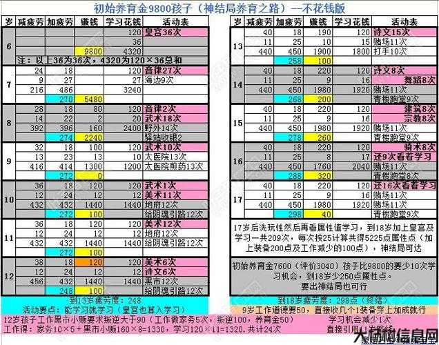 魔域星辰神子子女攻略大全,魔域星辰神子攻略指南 第2张