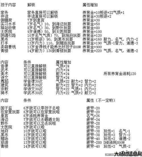 魔域星辰神子子女攻略大全,魔域星辰神子攻略指南 第1张