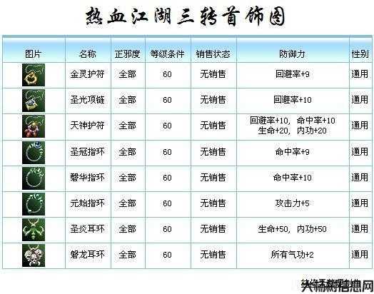 揭秘热血江湖网游SF称谓属性解锁 第2张