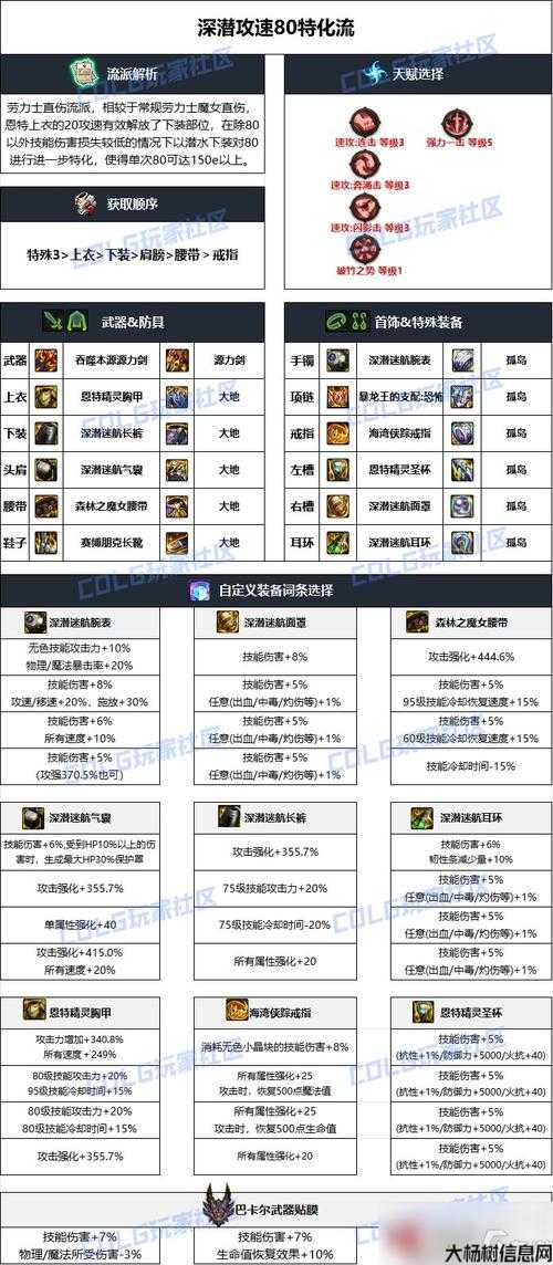 地下城与勇士天帝换装攻略图文(天帝装备获取攻略 DNF装备获取技巧) 第2张