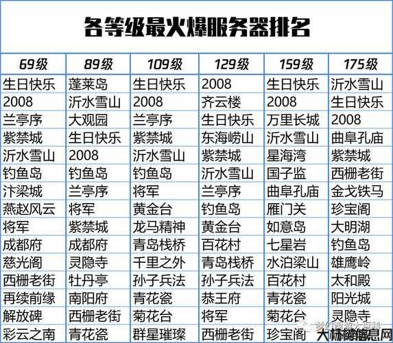 探寻梦幻转区，畅游梦幻世界的服务器列表