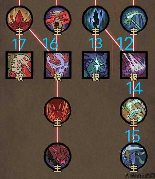 魔兽世界游戏私服技巧:魔兽世界亡灵法师新手入门攻略,打造最强亡灵法师：入门攻略! 第1张