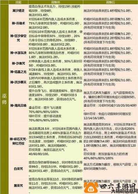 新开完美世界端游sf丰富耐玩:玩转完美国际网游SF，探寻任务奖励大全最新！ 第1张