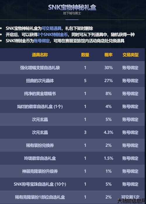 dnf公益服原创攻略解析:地下城与勇士刷复活币技巧攻略(地下城与勇士复活币高效获取攻略) 第2张