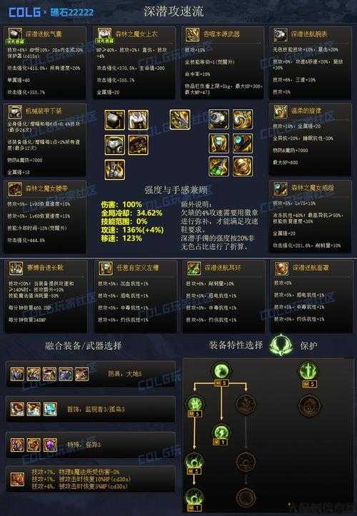 dnf公益服原创攻略解析:地下城与勇士刷复活币技巧攻略(地下城与勇士复活币高效获取攻略) 第1张