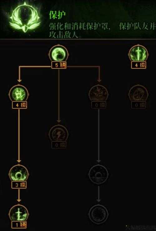 全新dnf私服指南:dnf与勇士雷神职业推荐(强力输出，必杀技能推荐——雷神职业攻略) 第2张