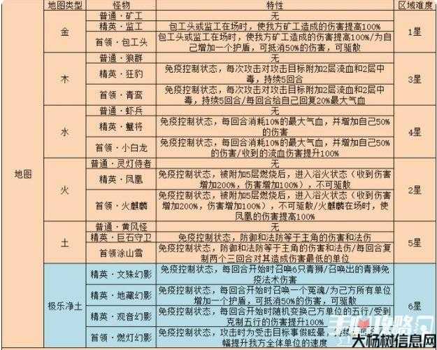 梦幻西游私服评测:探秘英雄杀西游幻境攻略排行榜，玩转无尽乐趣！ 第2张