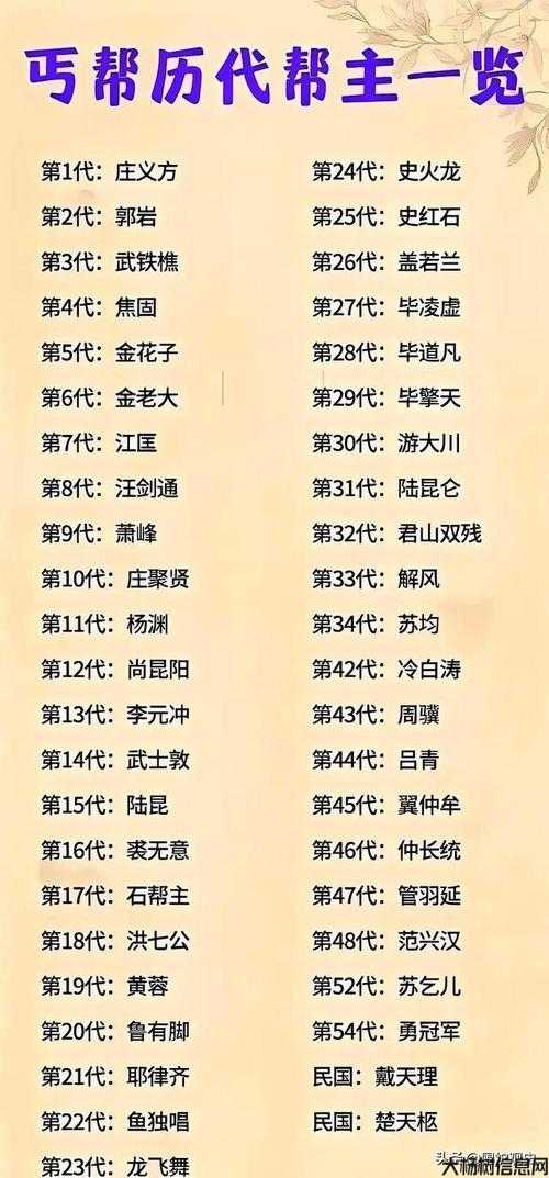 解析全新传奇私服:儒雅帮会四名称精选