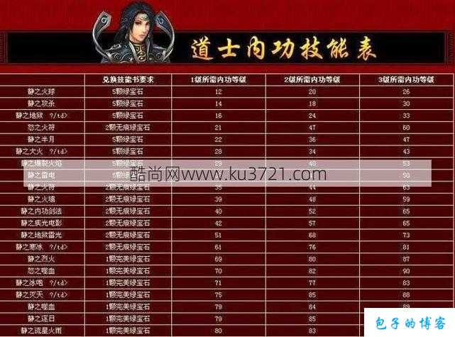 全新传奇私服发布网玩服技巧:传奇道士新手攻略:提高战斗力必备技能和装备