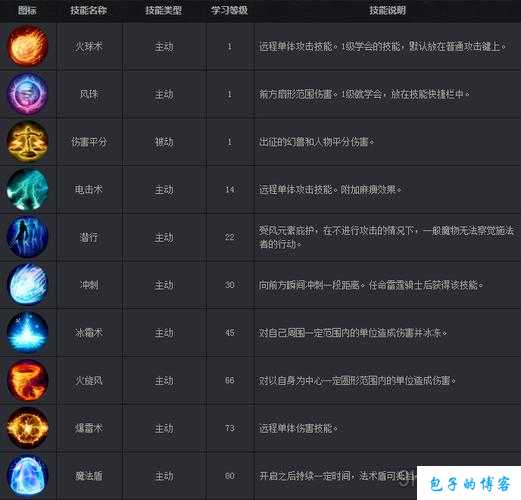 私服网游魔域,玩法浅析:魔域新手技能攻略完全指南 第2张