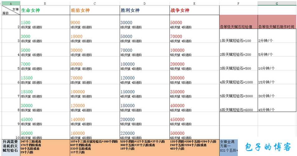 魔域游戏外挂好玩攻略:魔域女神副职业选择什么,魔域女神辅助技能如何选择? 第1张 魔域游戏外挂好玩攻略:魔域女神副职业选择什么,魔域女神辅助技能如何选择? 第1张