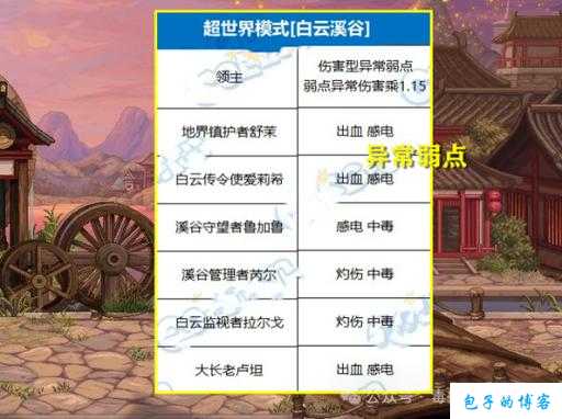 全新地下城私服万万没想到攻略:dnf输出职业坐金团(热门DNF金币攻略分享) 第1张 全新地下城私服万万没想到攻略:dnf输出职业坐金团(热门DNF金币攻略分享) 第1张