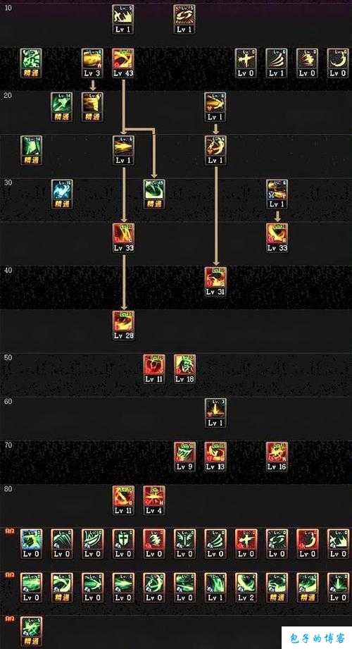 全新地下城私服原创:地下城与勇士刀影打图技巧攻略(最强刀影技巧攻略，让你轻松获得胜利)