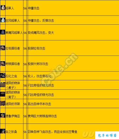 凋魂之殇地下城与勇士攻略大全(《凋魂之殇》地下城与勇士全攻略，玩法详解) 第2张