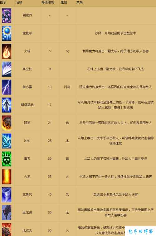 奇迹MU私服法师技能全解析 第2张