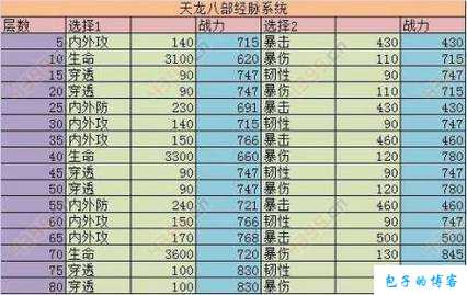天龙八部sf新手必知:天龙八部玄功职业哪个厉害,哪个职业在《天龙八部》中的玄功方面更出色？ 第2张