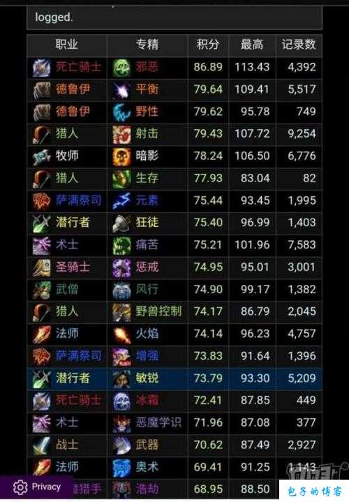 魔兽世界怀旧服beta职业技能,怀旧服职业技能测试首批报告! 第2张