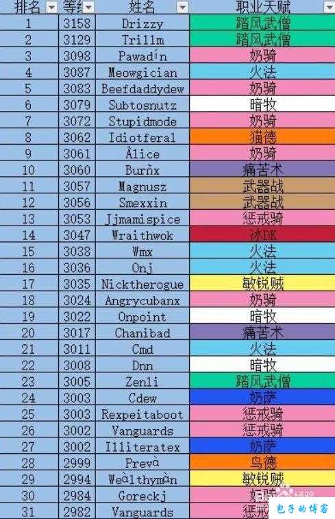 魔兽世界种族职业怎么选,魔兽世界:更好的种族职业搭配! 第2张 魔兽世界种族职业怎么选,魔兽世界:更好的种族职业搭配! 第2张