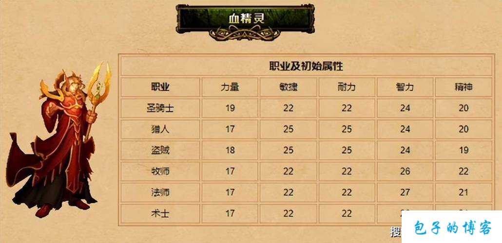 魔兽世界精灵大全攻略图,掌握魔兽世界精灵攻略，全面了解每种精灵的弱点与优势! 第1张