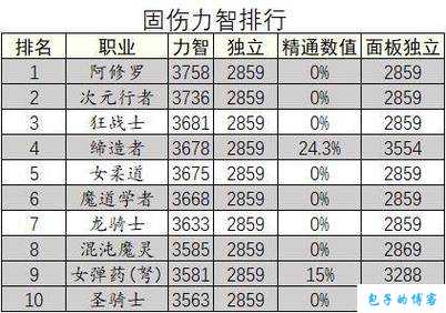 dnf高属强职业选择(超强系DFO职业大揭秘) 第2张
