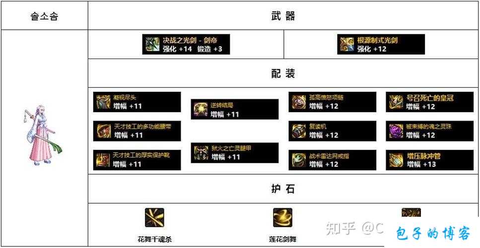 dnf最恶心出装前期职业(避开!这个前期装备依赖的职业很棘手) 第1张 dnf最恶心出装前期职业(避开!这个前期装备依赖的职业很棘手) 第1张