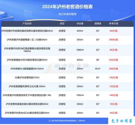 传世网游sf窖池52度浓香型的价格泸州老窖一马腾飞 第2张 传世网游sf窖池52度浓香型的价格泸州老窖一马腾飞 第2张