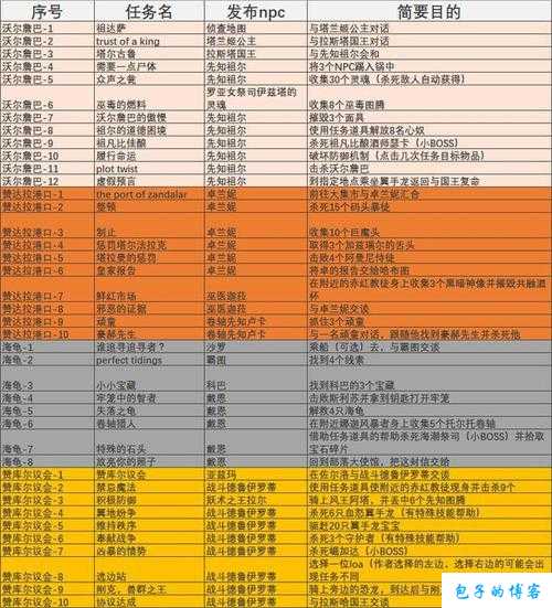 魔兽世界种族任务攻略,种族任务攻略-魔兽世界新手攻略! 第2张 魔兽世界种族任务攻略,种族任务攻略-魔兽世界新手攻略! 第2张