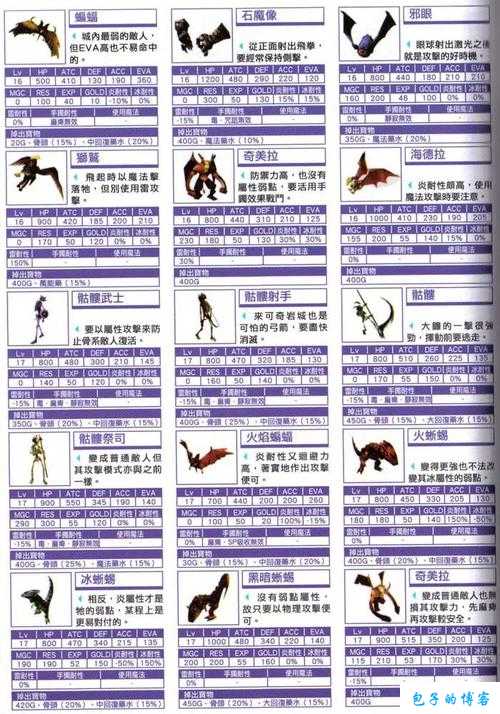 《完美国际网游SF新手玩家解析》 第1张 《完美国际网游SF新手玩家解析》 第1张