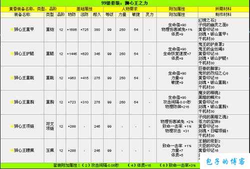 《完美国际网游SF新手玩家解析》 第2张 《完美国际网游SF新手玩家解析》 第2张