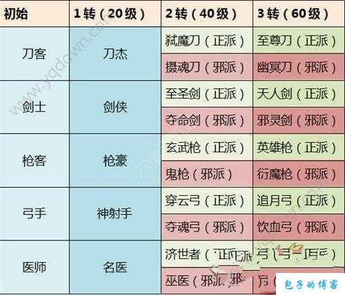 《热血江湖网游SF哪个职业好用点：全方位解析，助你成为游戏高手》 第2张
