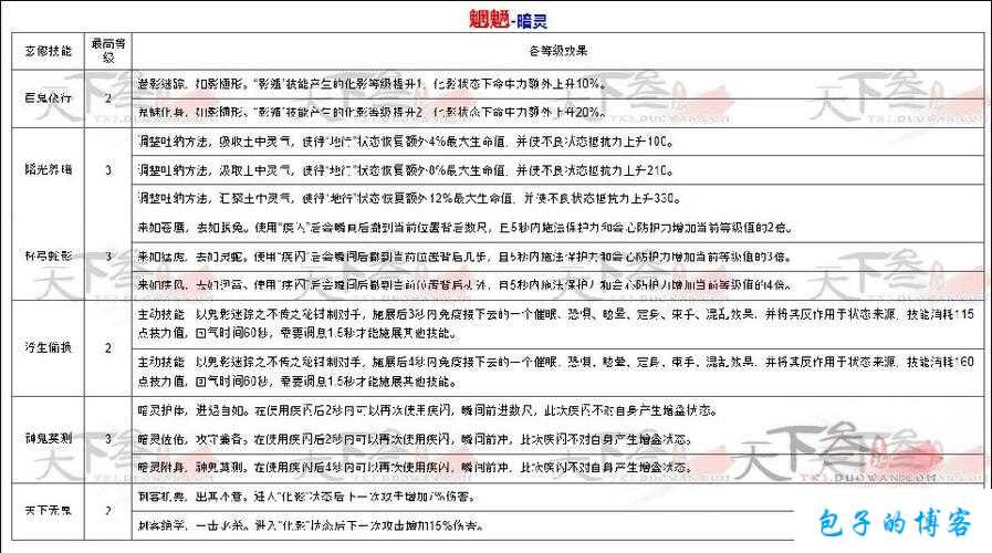 魔域网游私服,深度解析:魔域新区灵药攻略 第1张