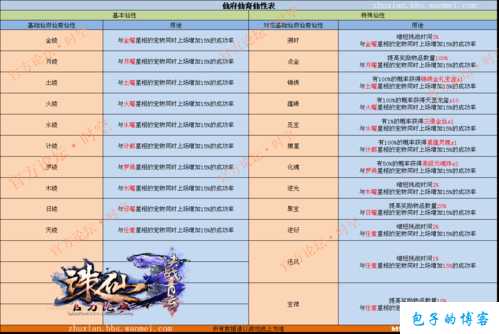 《诛仙端游SF3攻略玩法大揭秘》 第1张