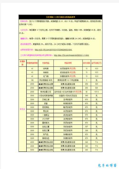 探秘《完美国际》网游SF2骑宠经验获取秘籍 第2张 探秘《完美国际》网游SF2骑宠经验获取秘籍 第2张